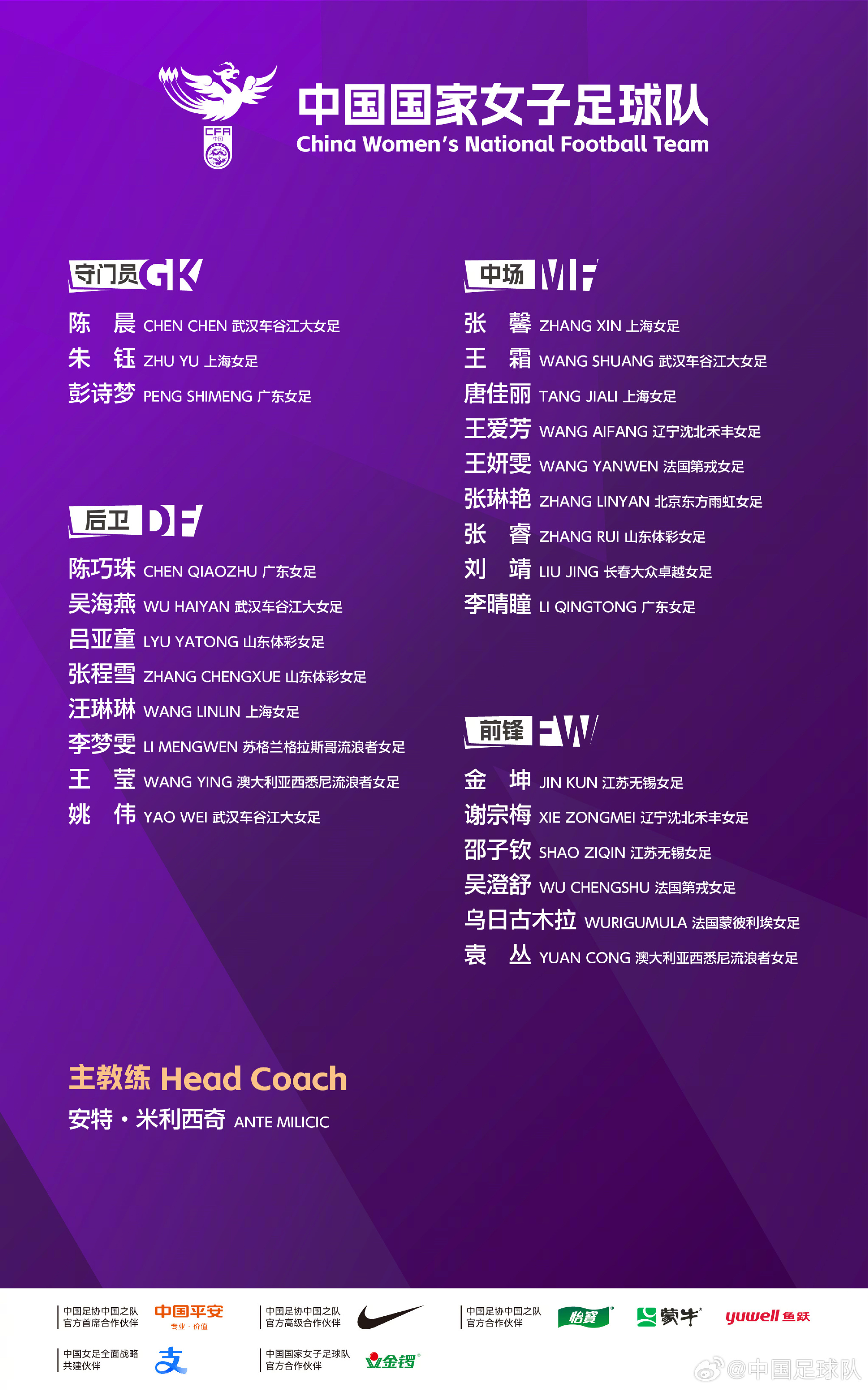 中国女足正式公布2026年亚足联女子亚洲杯大名单