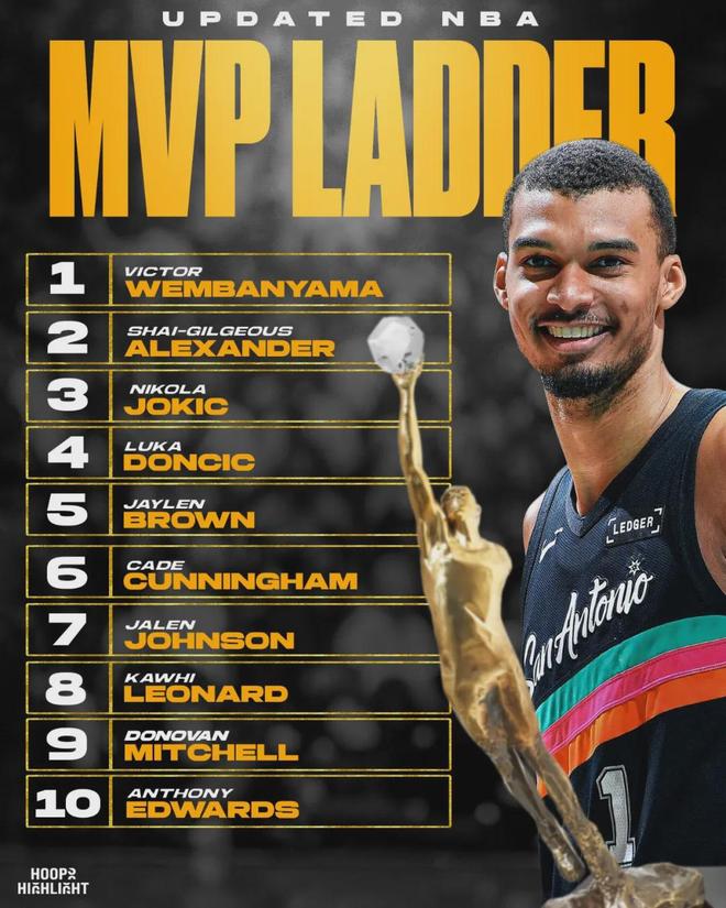 东契奇16次技术犯规被禁赛 罚款5000美元引热议