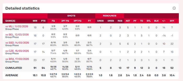 四川女篮总决赛G2王思雨两罚失误成关键转折，奥